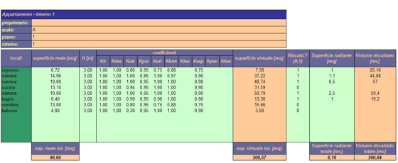 coefficienti di riduzione